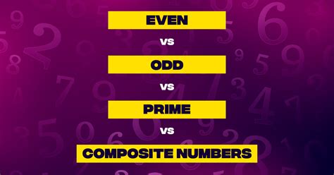 are prime and odd numbers the same|Even vs Odd vs Prime vs Composite Numbers (With Examples).